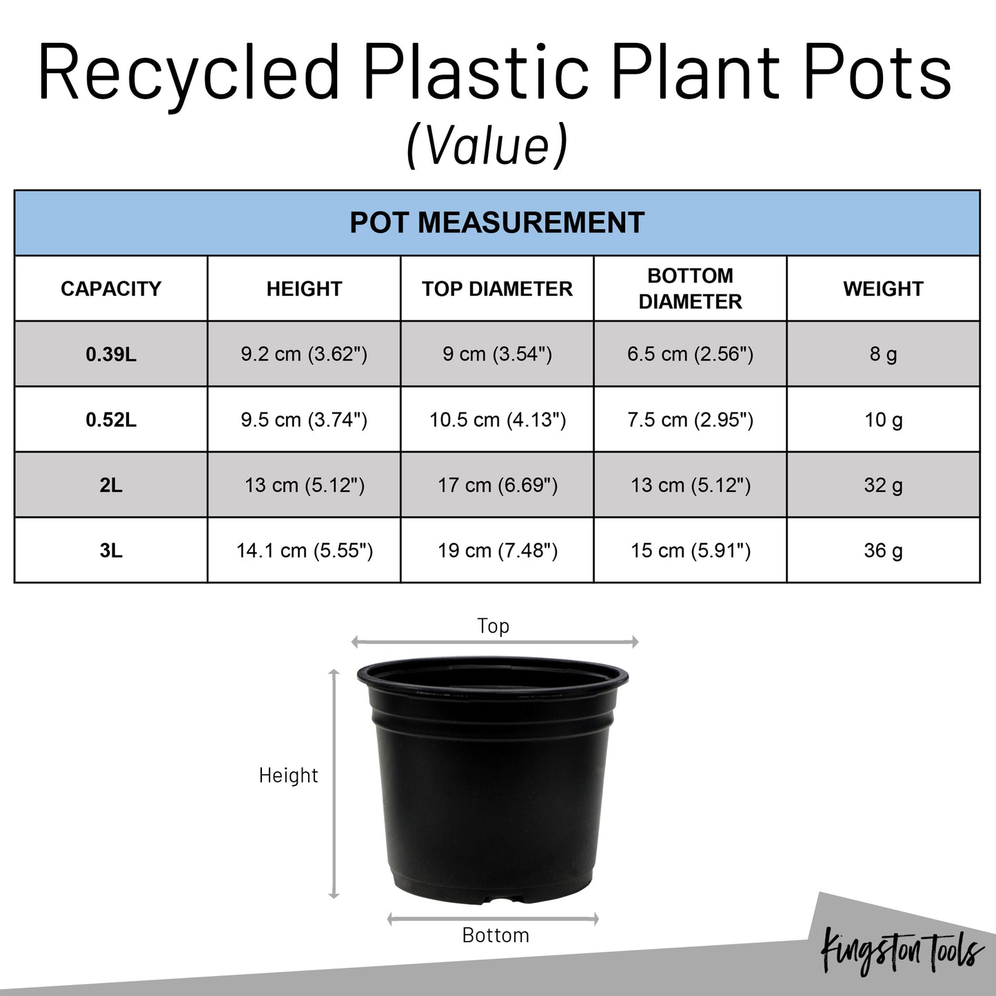 Thermo Formed Growing Pots - Recycled Plastic & Made in the UK